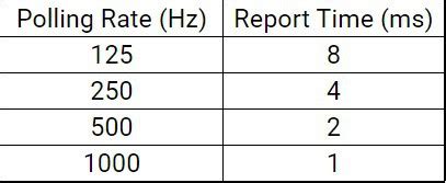 polling rate-1